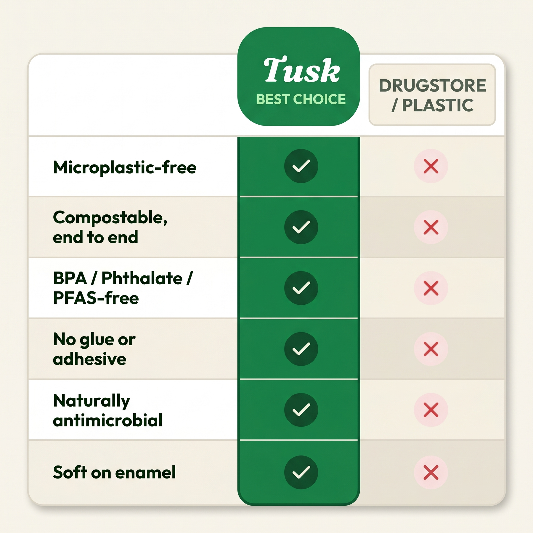 Tusk vs drugstore plastic comparison
